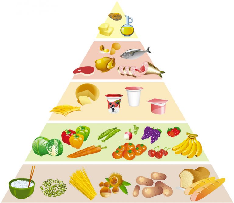 Bloqueur de glucides : pour bien prendre soin de soi
