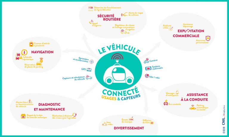 Choisir son assurance : quels sont les types d’assurances auto proposés ?